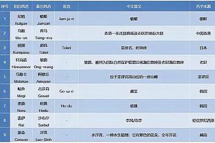 荷兰足协官方：明年3月，荷兰国家队将和苏格兰及德国举行友谊赛