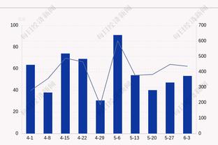 射穿湖人！灰熊首次有3名球员同场命中5+三分 斯玛特投进8个三分